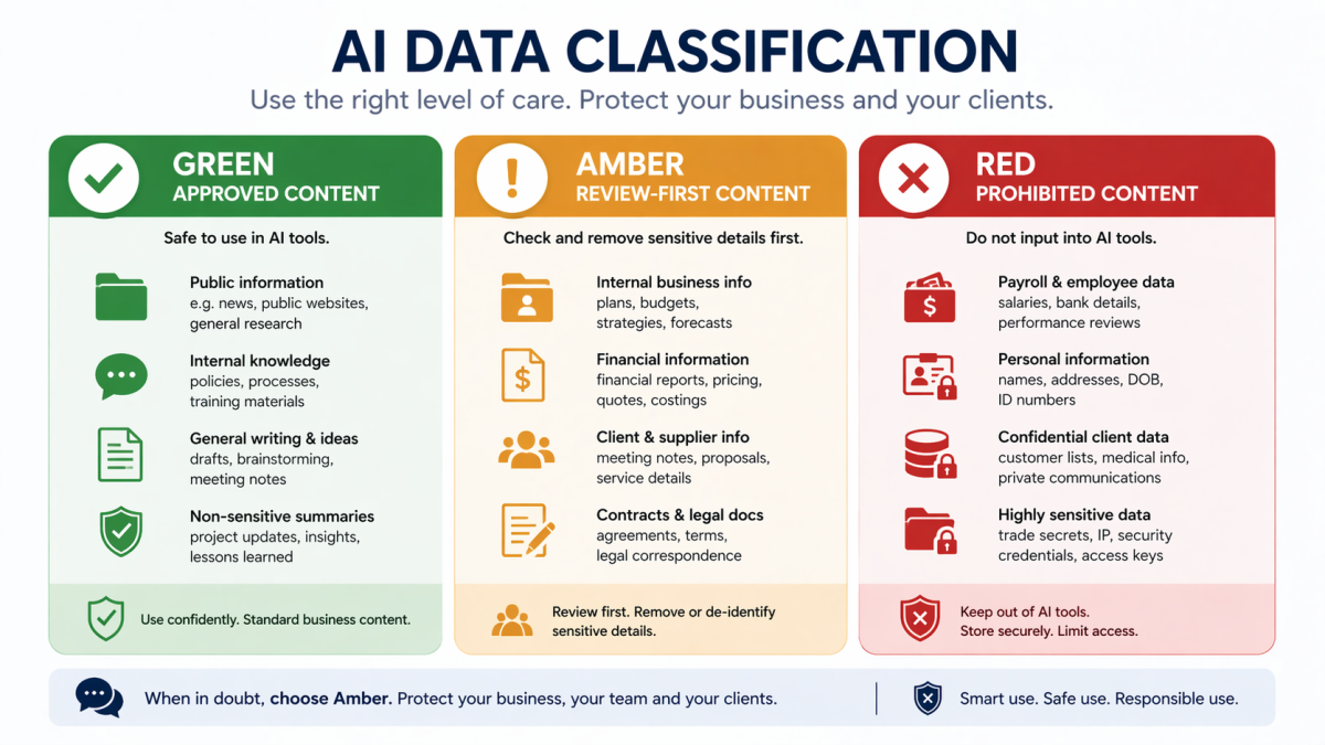 AI Policy for Small Business Perth